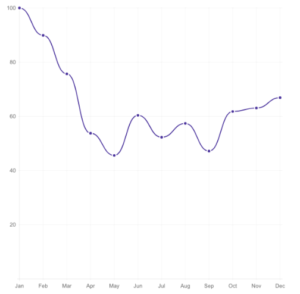 When is best to visit Sayulita
